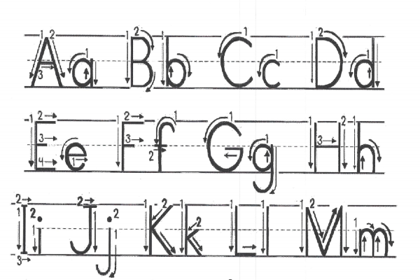 alphabetformation