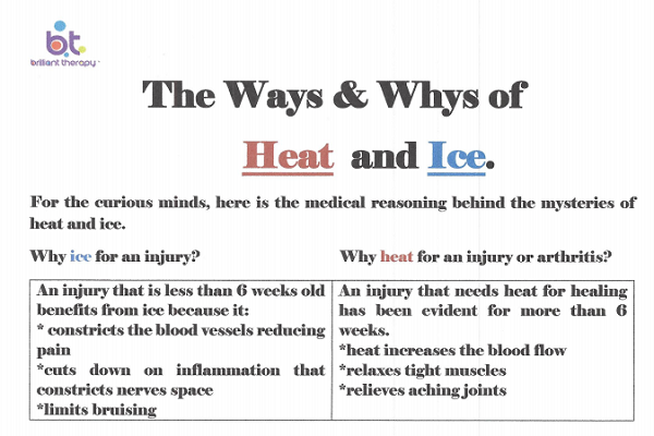 The Ways & Whys of Heat and Ice Thumbnail