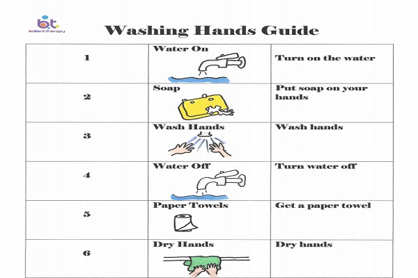Washing Hands Guide thumbnail
